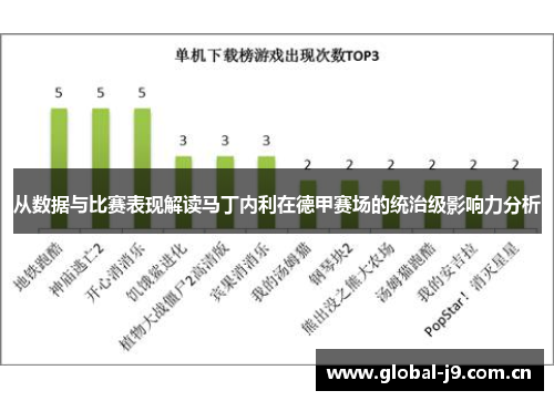 从数据与比赛表现解读马丁内利在德甲赛场的统治级影响力分析 从数据与比赛表现解读马丁内利在德甲赛场的统治级影响力分析